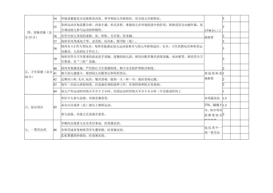 保教常规管理考核表模板.docx_第3页