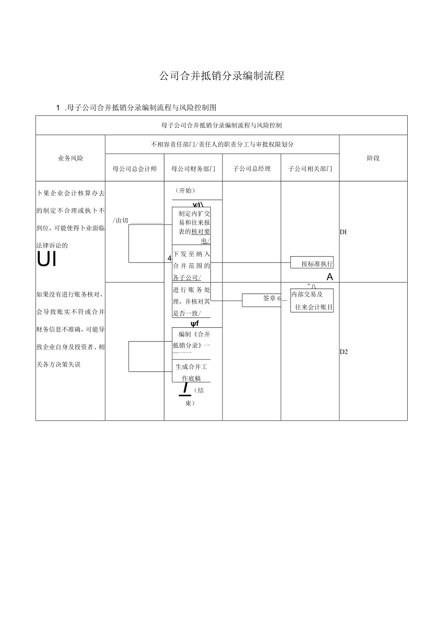 公司合并抵销分录编制流程.docx_第1页