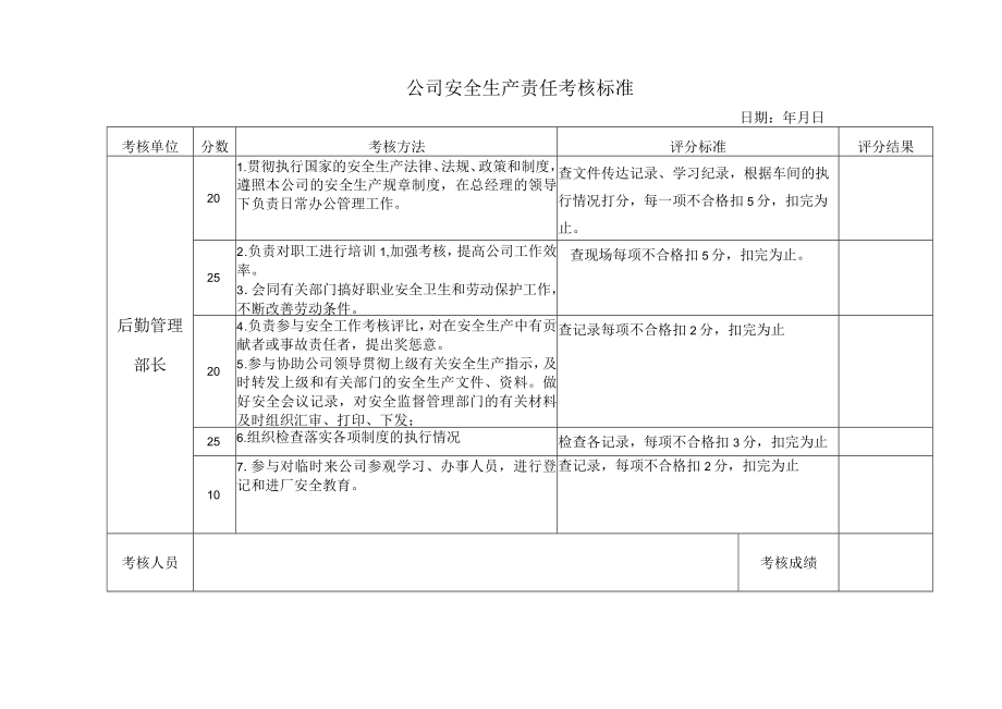 公司安全生产责任考核标准（后勤管理部长）.docx_第1页