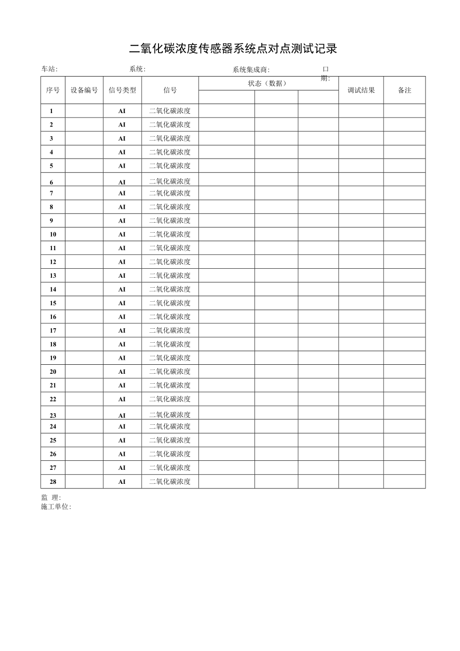 二氧化碳浓度传感器系统点对点测试记录.docx_第1页