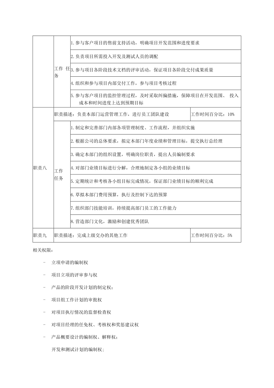 互联网产品开发部经理职位说明书.docx_第3页