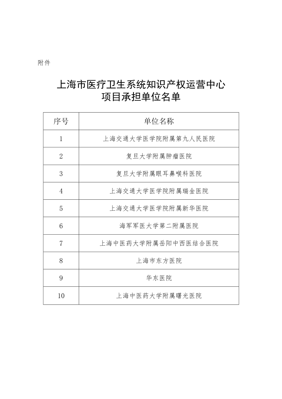 关于确定上海市医疗卫生系统知识产权运营中心项目承担单位的通知.docx_第3页