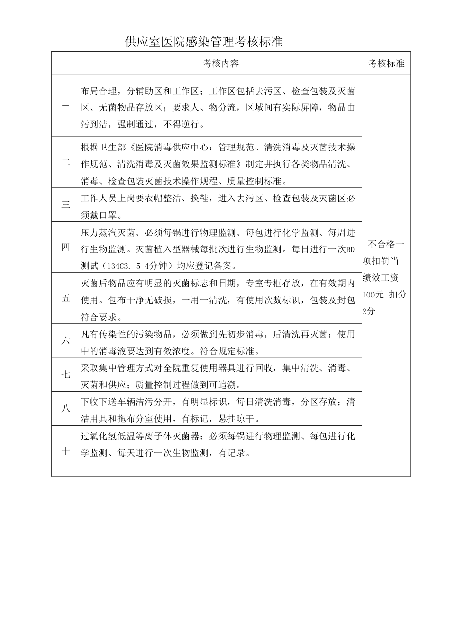 供应室医院感染管理考核标准.docx_第1页