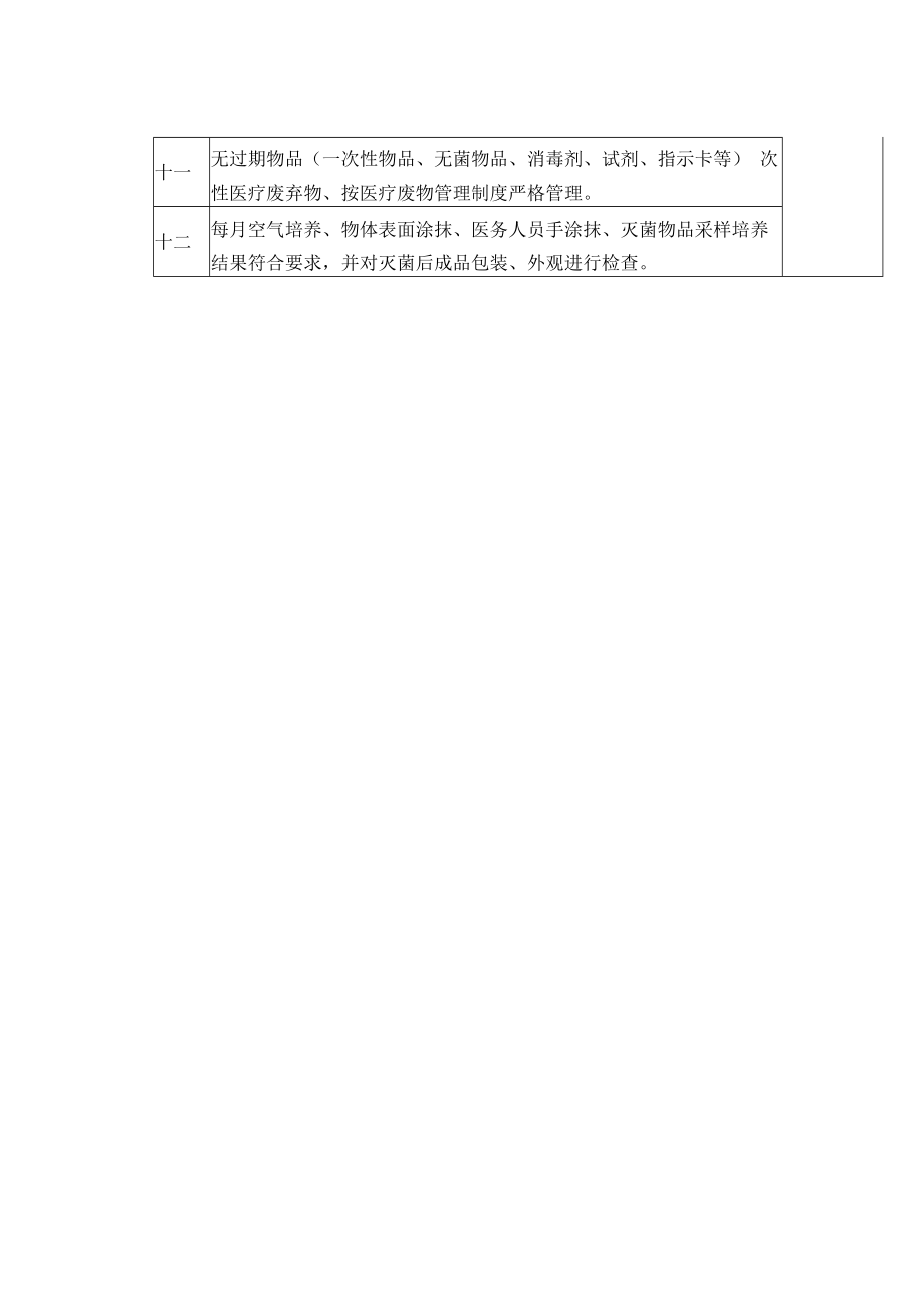 供应室医院感染管理考核标准.docx_第2页