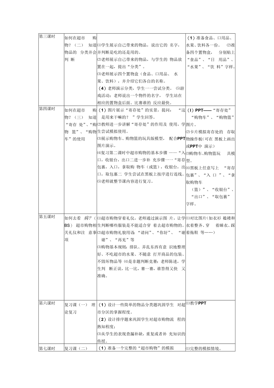 以“超市购物”为主题的单元教学计划设计.docx_第2页