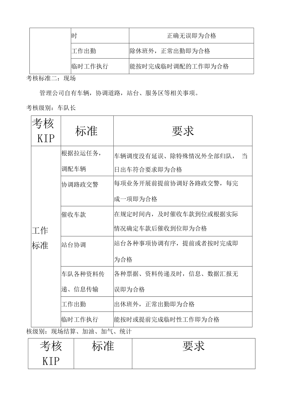 【物流公司制度】物流公司量化绩效考核方案.docx_第3页