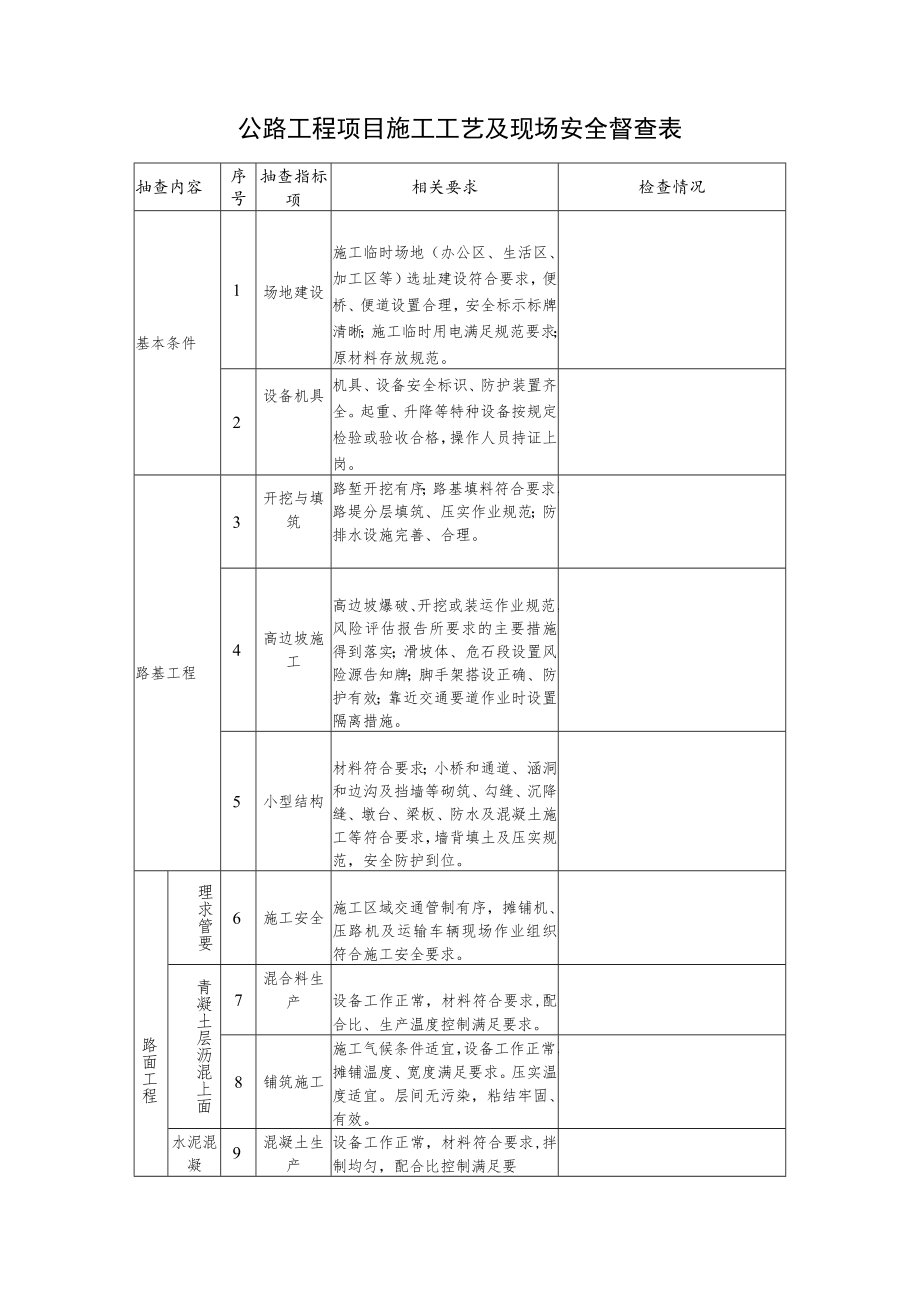 公路工程项目施工工艺、实体质量及现场安全督查表.docx_第1页