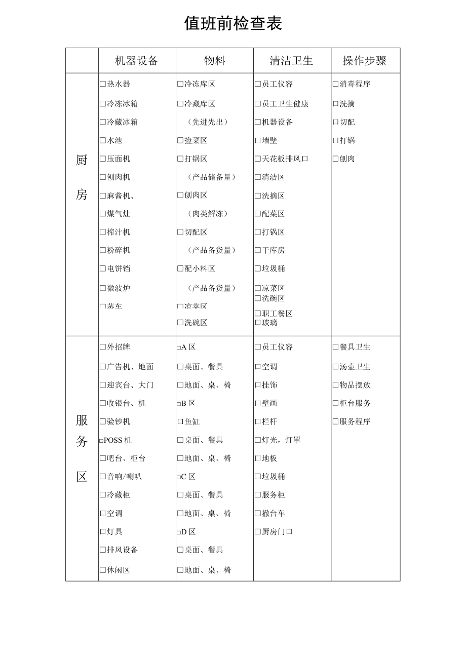 值班前检查表（后）.docx_第1页