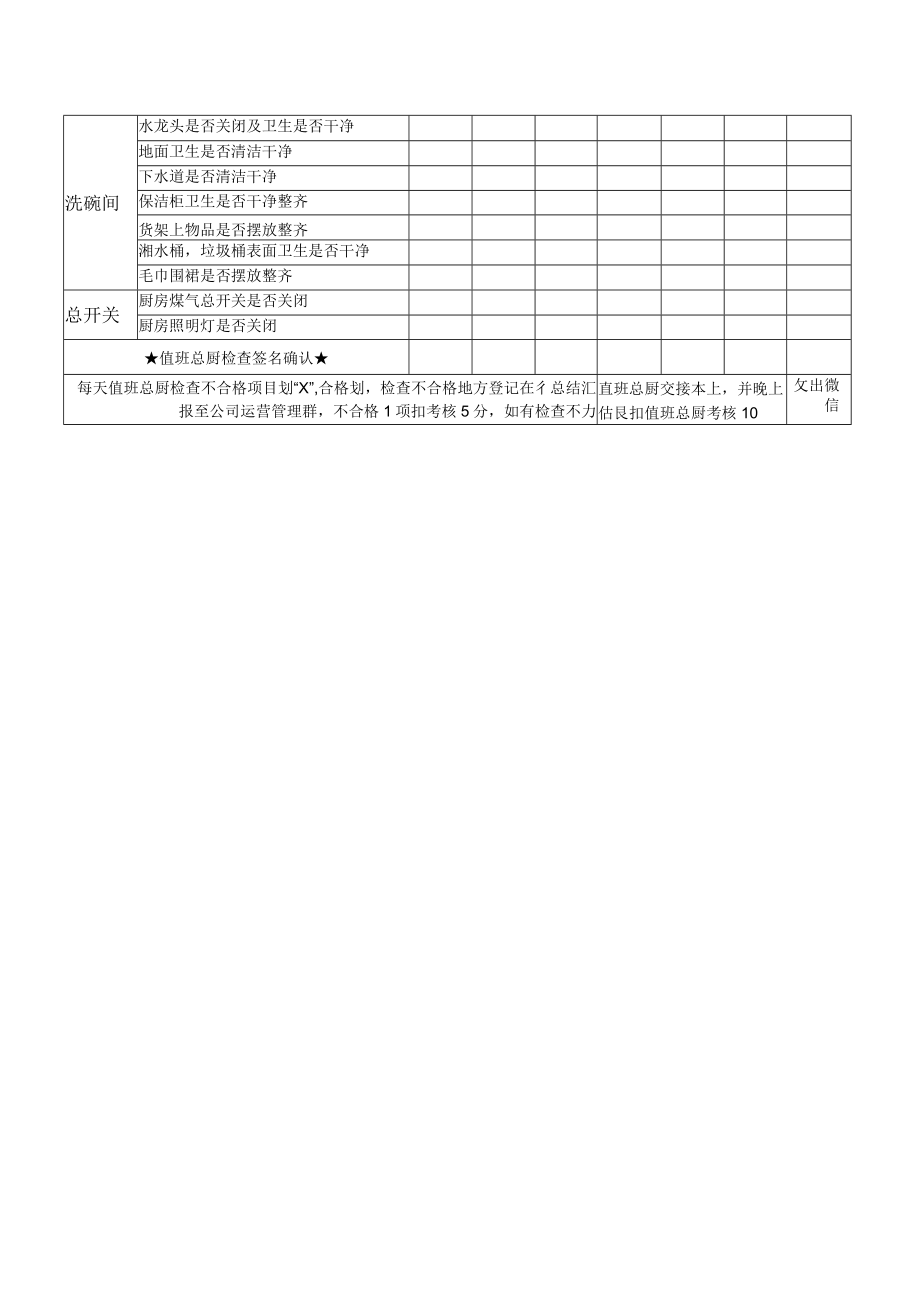 值班总厨收市检查项目表.docx_第2页