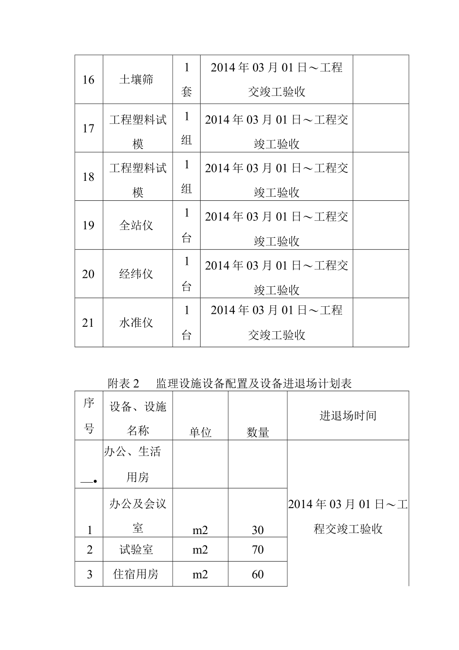 公路改建工程建设项目监理设施的配备.docx_第3页