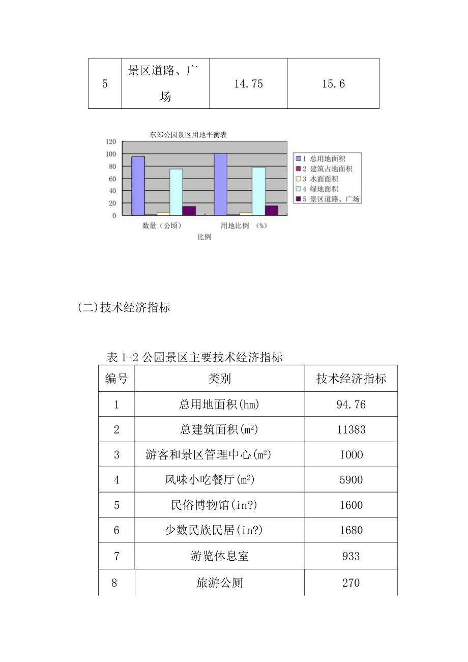 公园旅游景区项目总论及编制依据及范围.docx_第3页