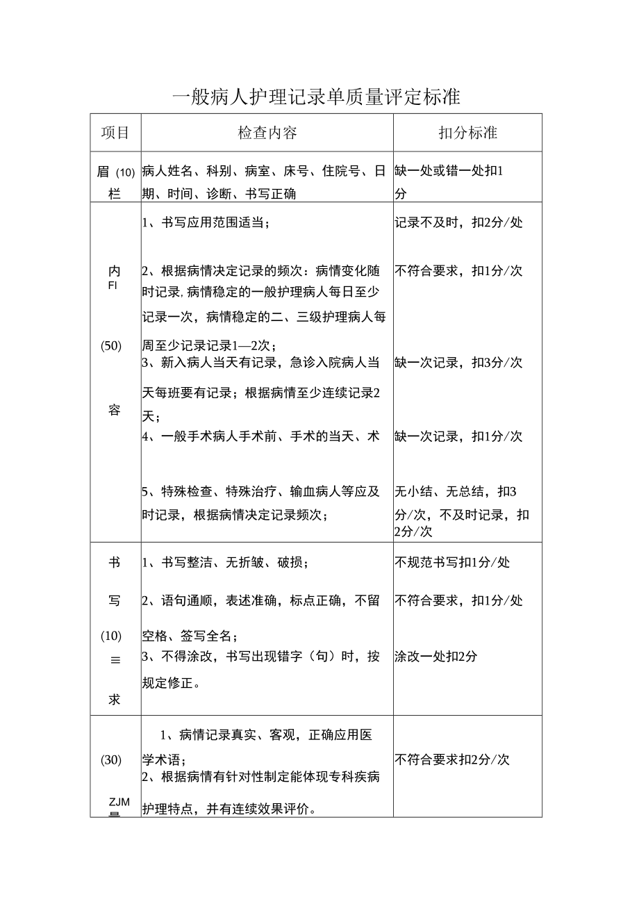 一般病人护理记录单质量评定标准.docx_第1页