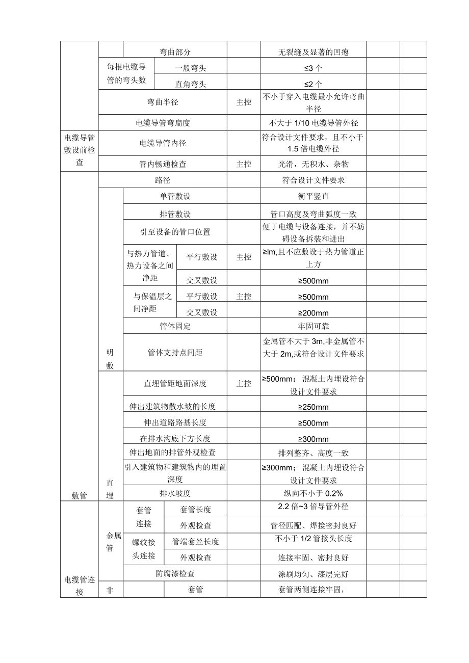 全站电缆施工方案.docx_第3页