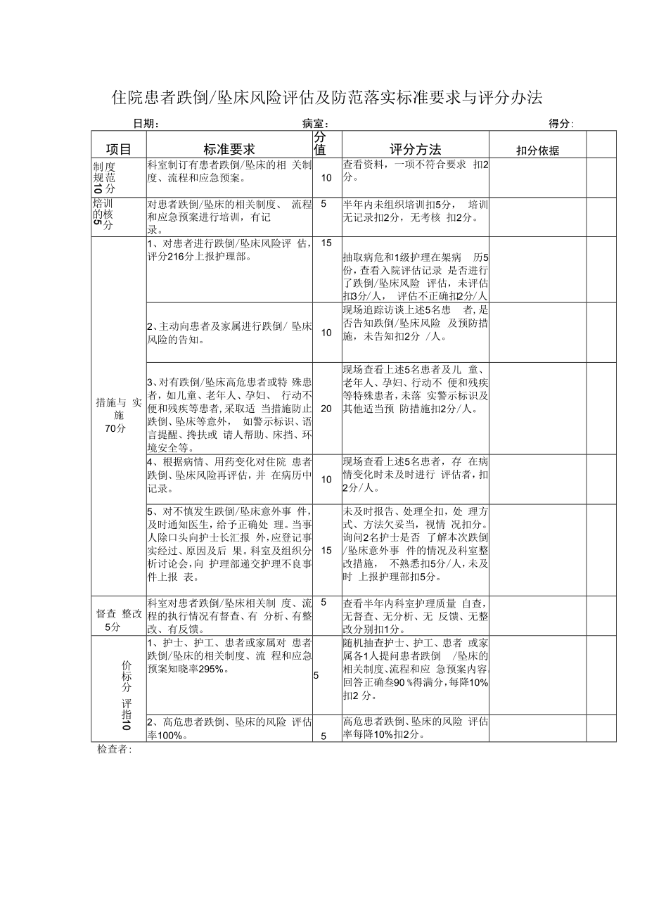 住院患者跌倒坠床风险评估及防范落实标准要求与考核办法.docx_第1页