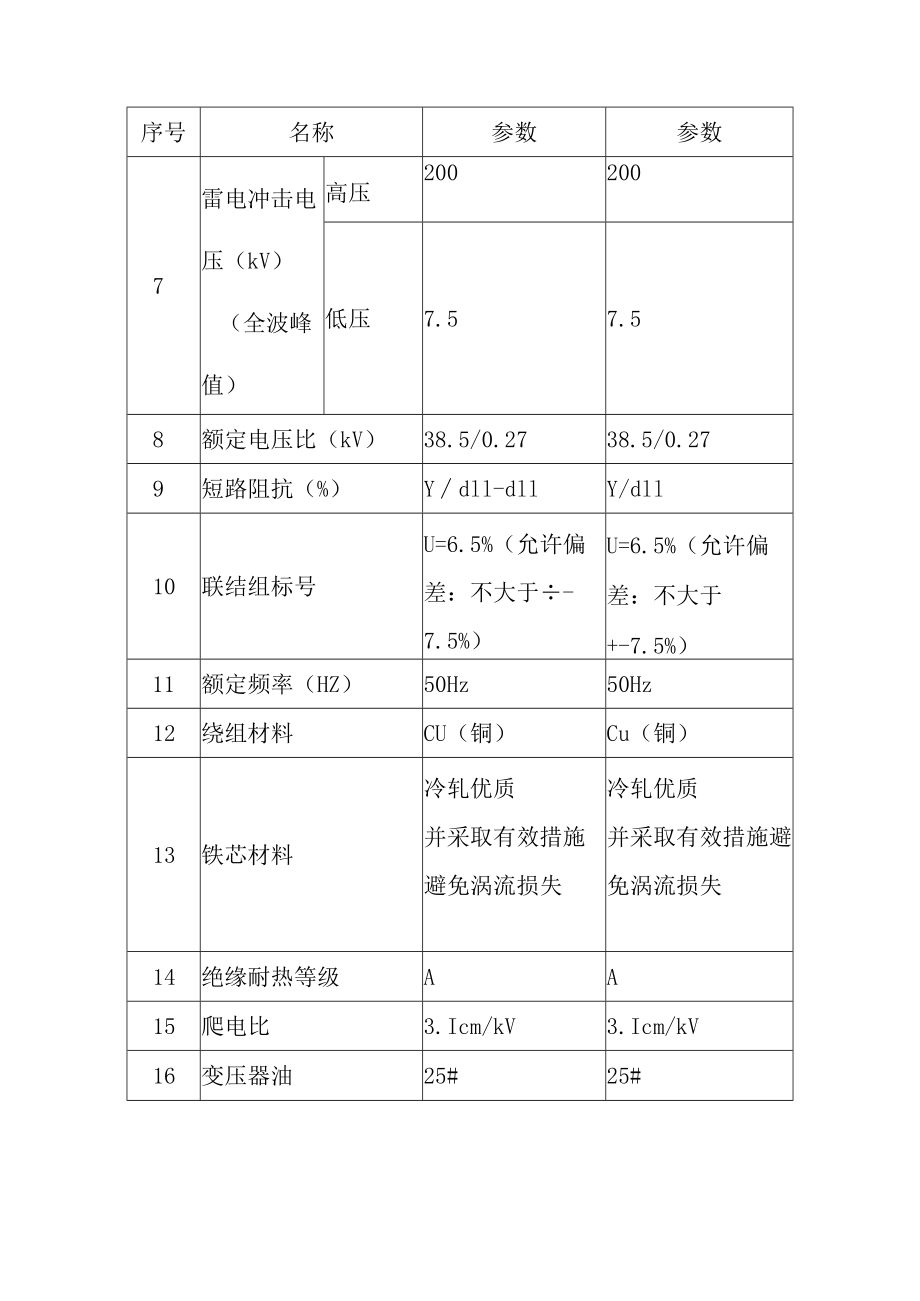 光伏电站变压器运行维护规程.docx_第2页