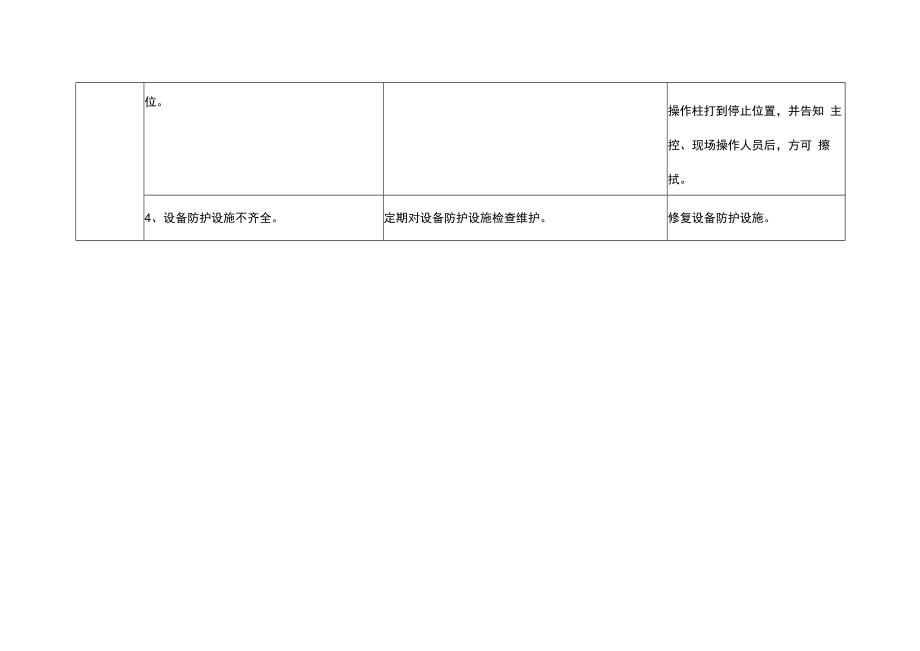 乙炔升压机风险点分析表.docx_第2页