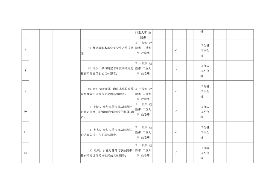 仪表车间负责人隐患排查清单.docx_第2页