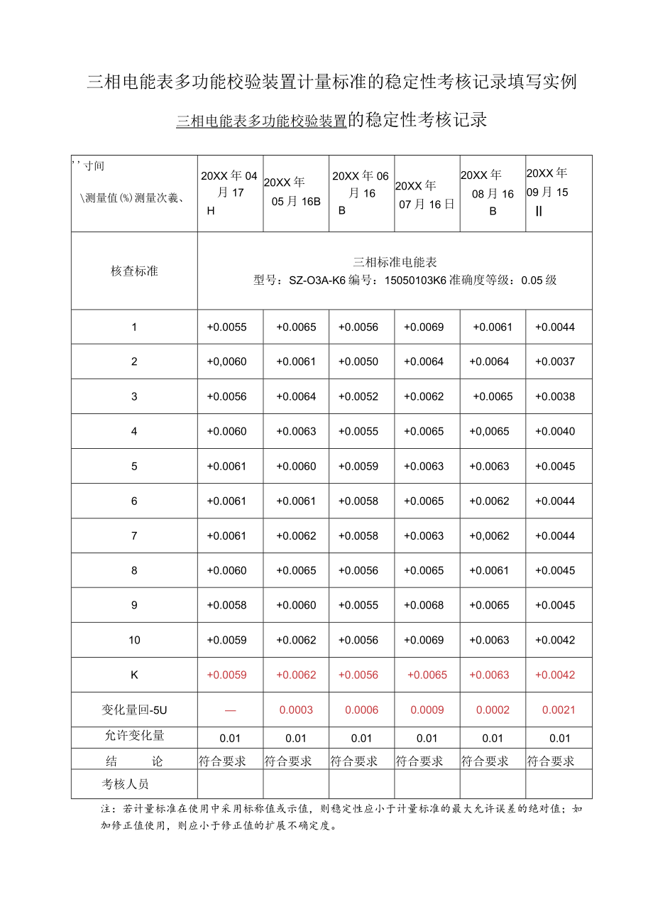 三相电能表多功能校验装置计量标准的稳定性考核记录填写实例.docx_第1页