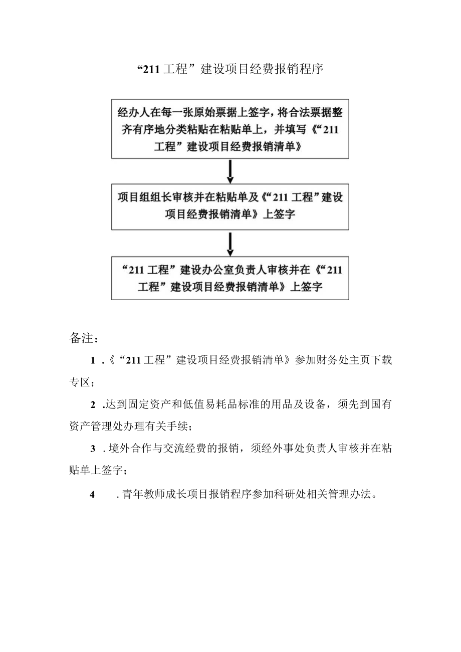 “211工程”建设项目经费报销程序.docx_第1页