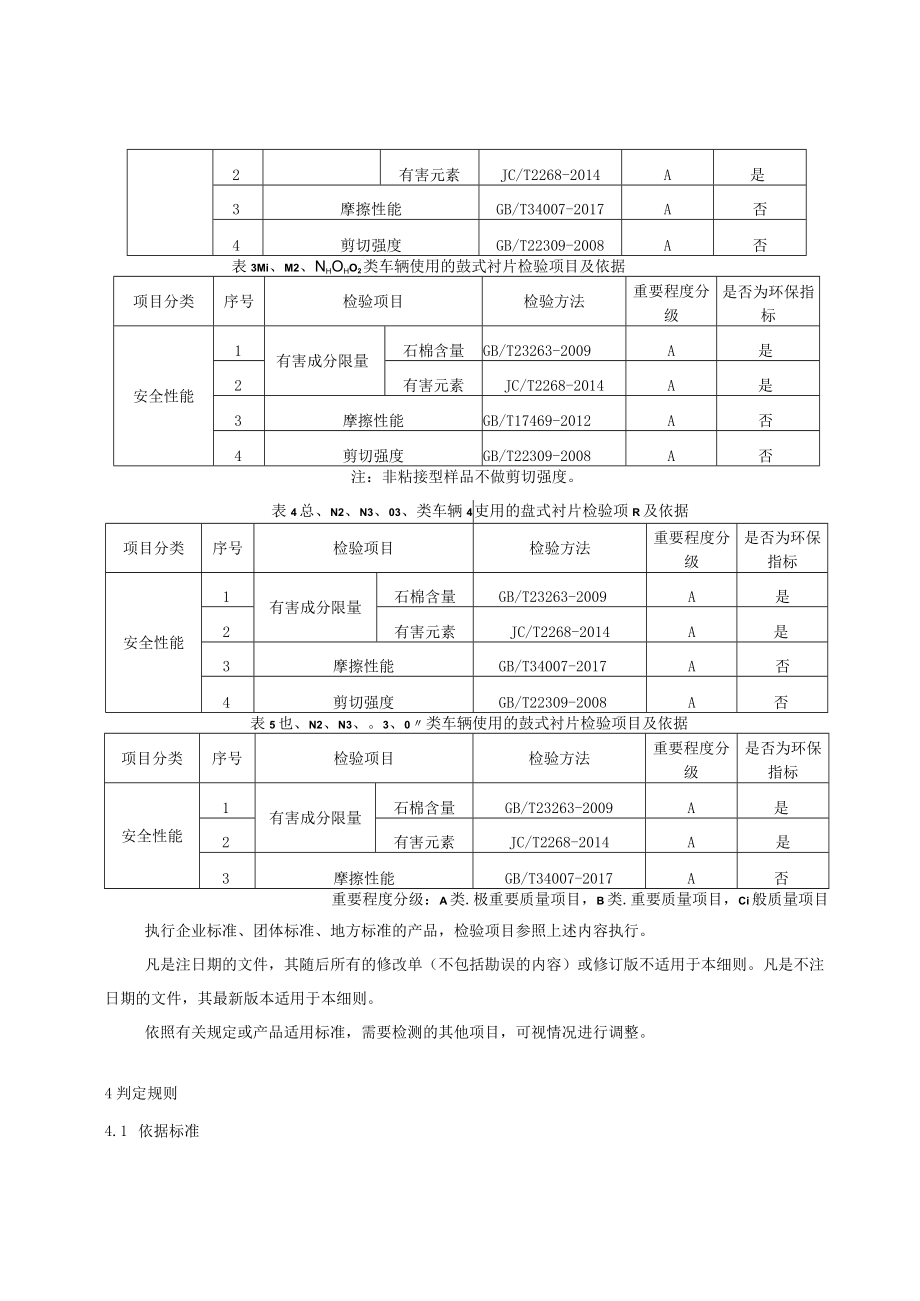 2023年河北省汽车用制动器衬片产品质量监督抽查实施细则.docx_第2页