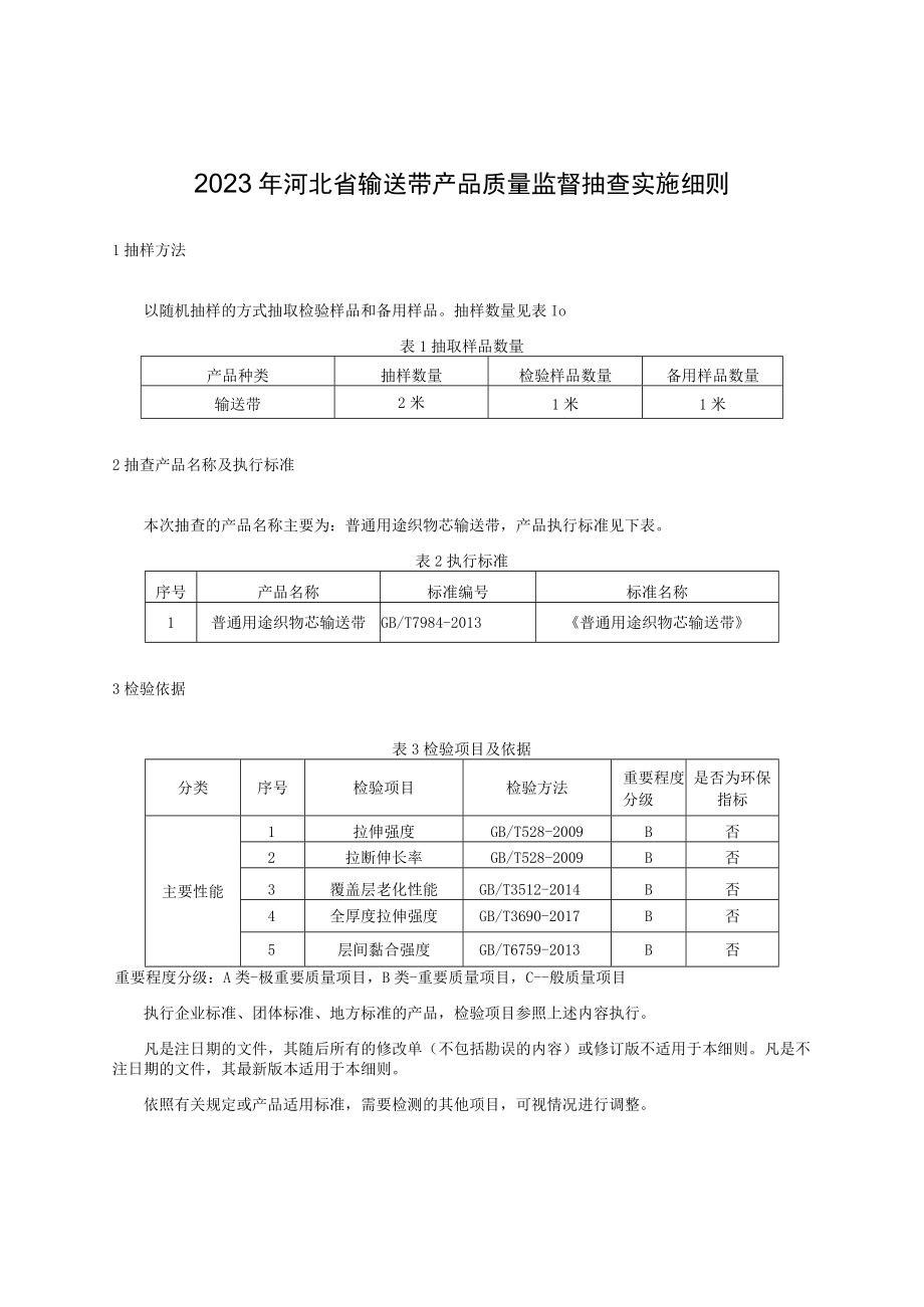 2023年河北省输送带产品质量监督抽查实施细则.docx_第1页