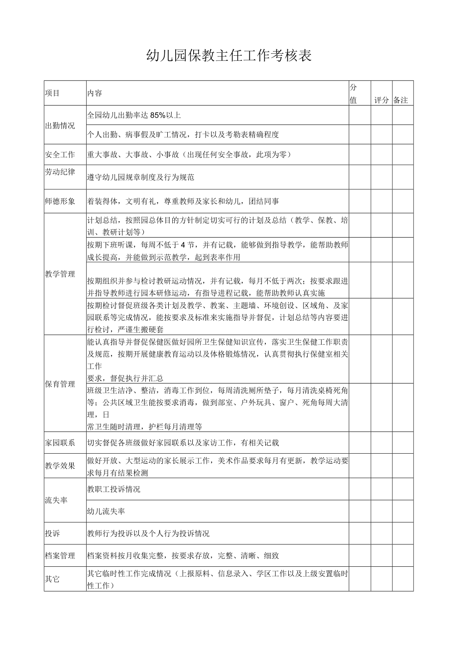 保教主任工作考核表模板.docx_第1页