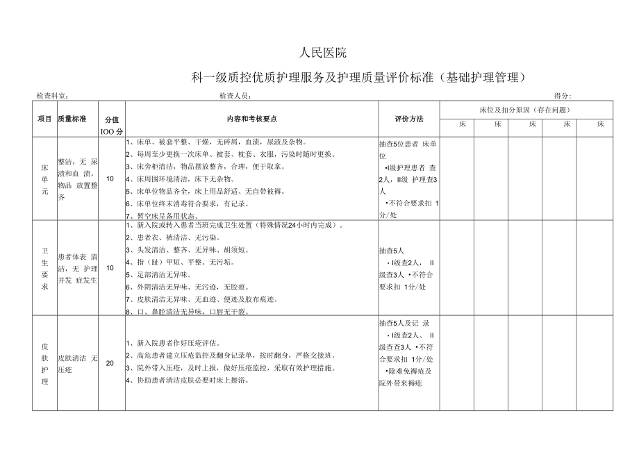 一级质控基础护理评分标准.docx_第1页