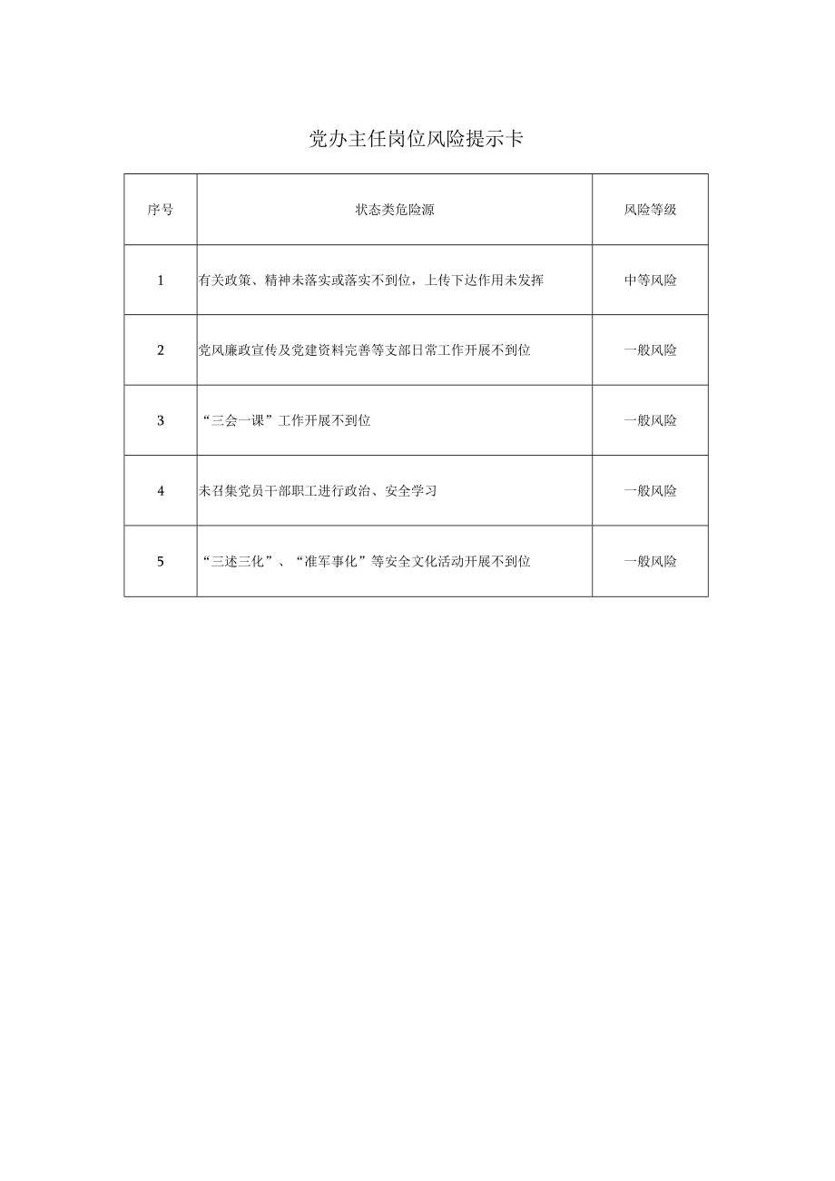 党办主任岗位风险提示卡.docx_第1页