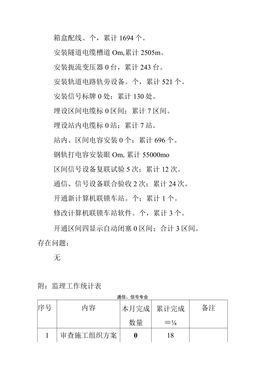 信号监理月报.docx_第2页