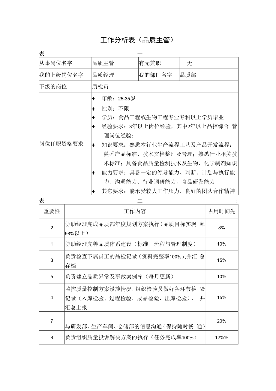 企业生产类工作分析示例04工作分析表( 品质主管）.docx_第1页