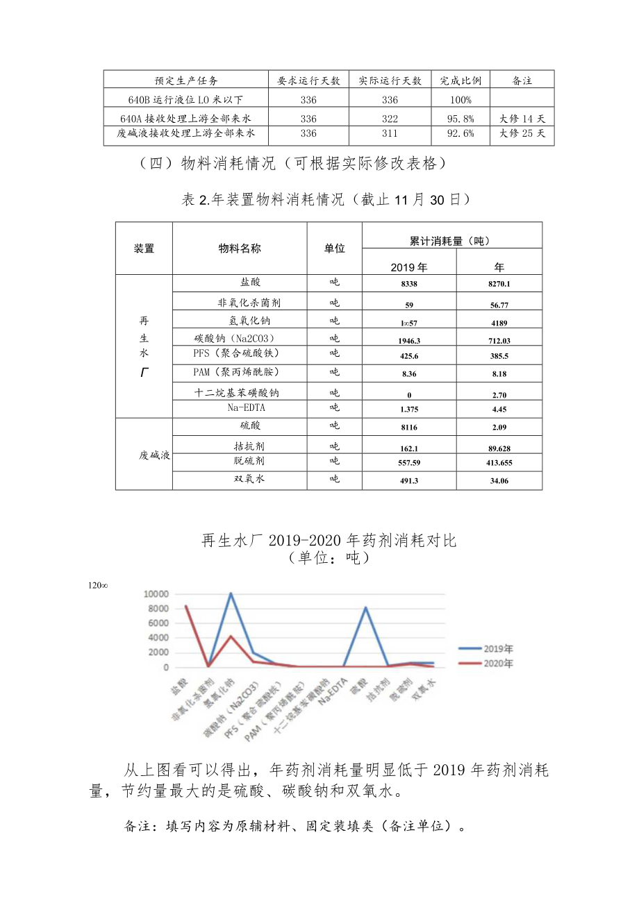 再生水厂专业组年度工作总结及下年安排（能源化工有限公司）.docx_第3页