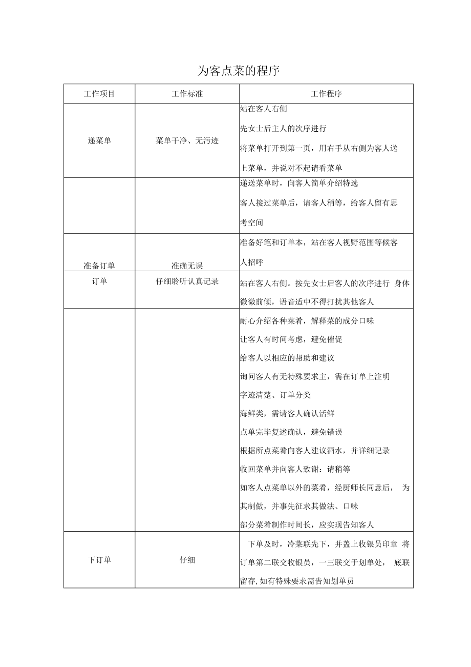 为客点菜的程序.docx_第1页