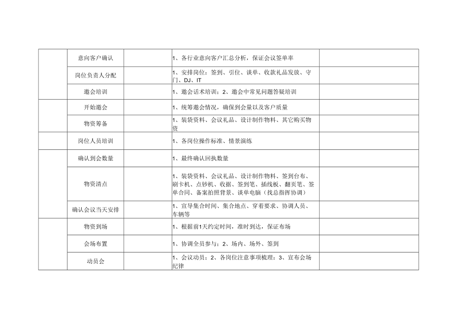 会议执行表（标准模版）.docx_第2页