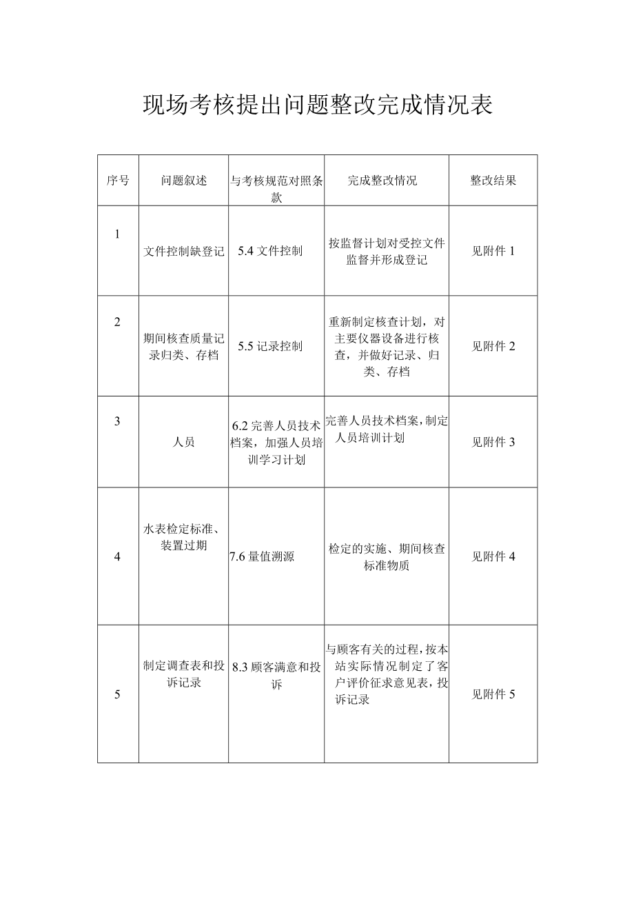 XX供水公司水表检定站法定计量检定机构考核整改报告.docx_第3页