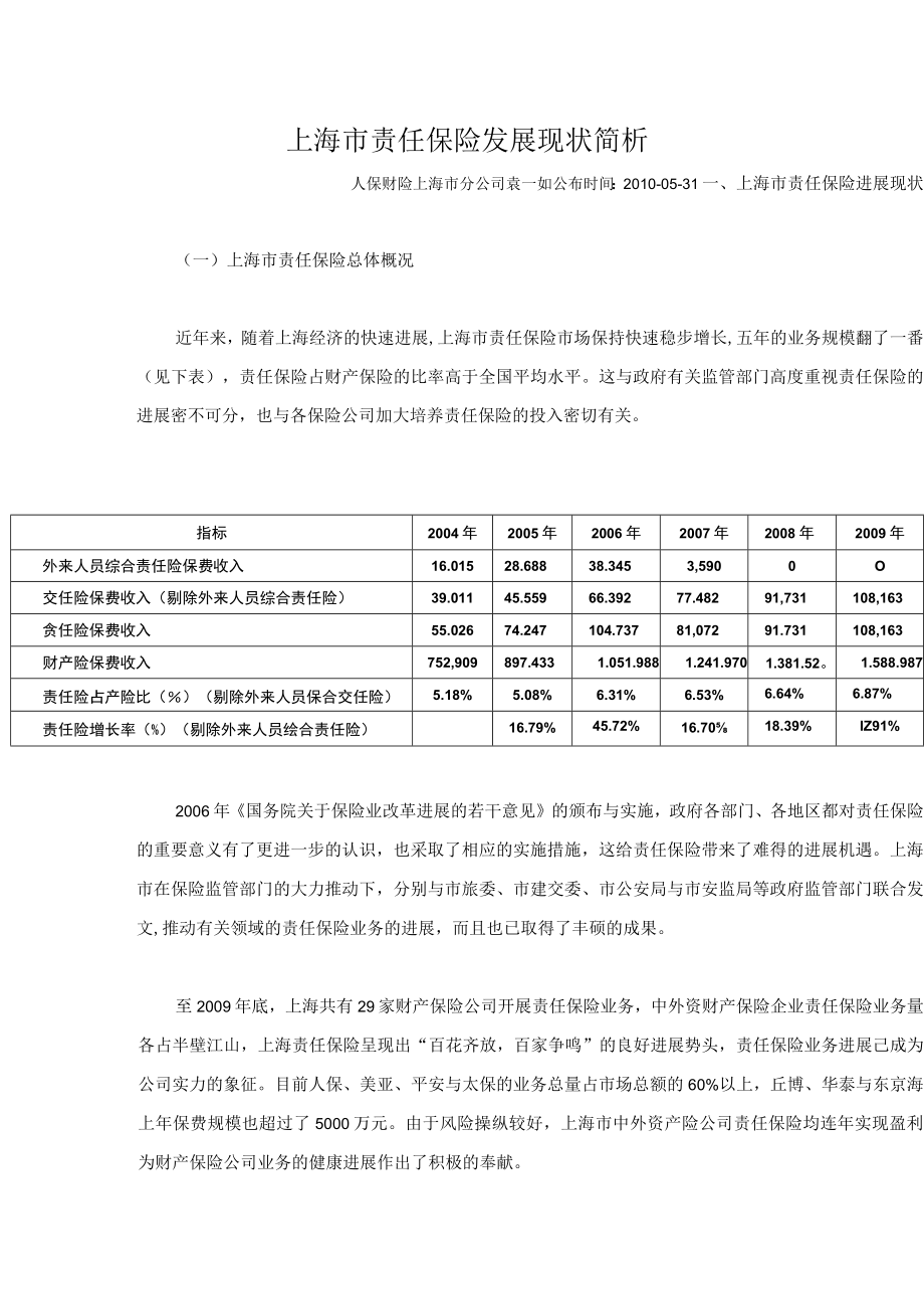 上海市责任保险发展现状简析.docx_第1页