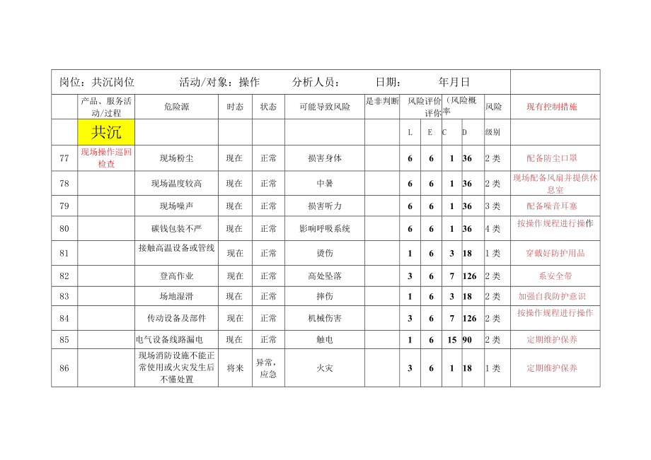 共沉岗位危险源辨识与风险评价清单.docx_第1页