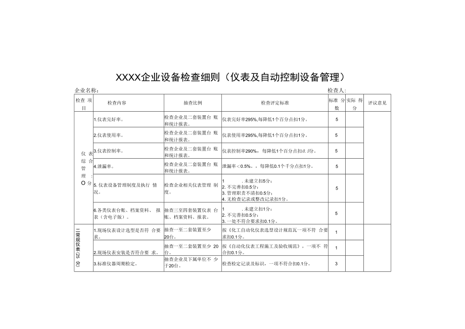 企业设备检查细则（仪表及自动控制设备管理）.docx_第1页