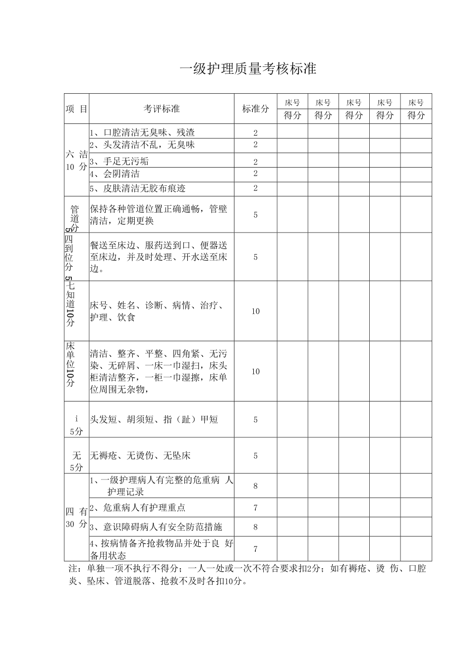 一级护理质量考核标准.docx_第1页