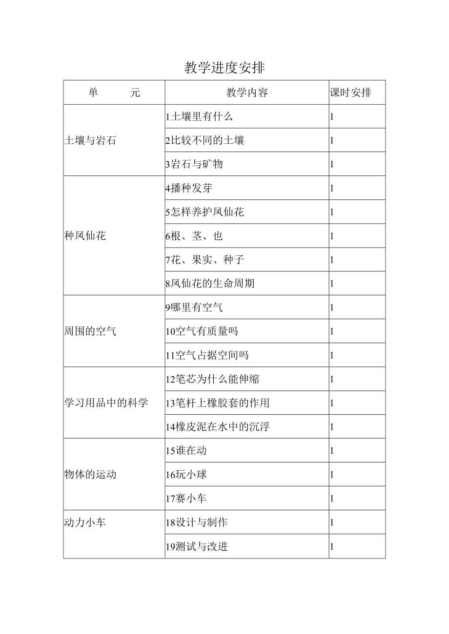 人教鄂教版三年级科学下册教学计划.docx_第2页