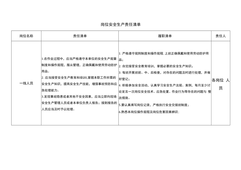 一线人员安全生产责任清单.docx_第1页