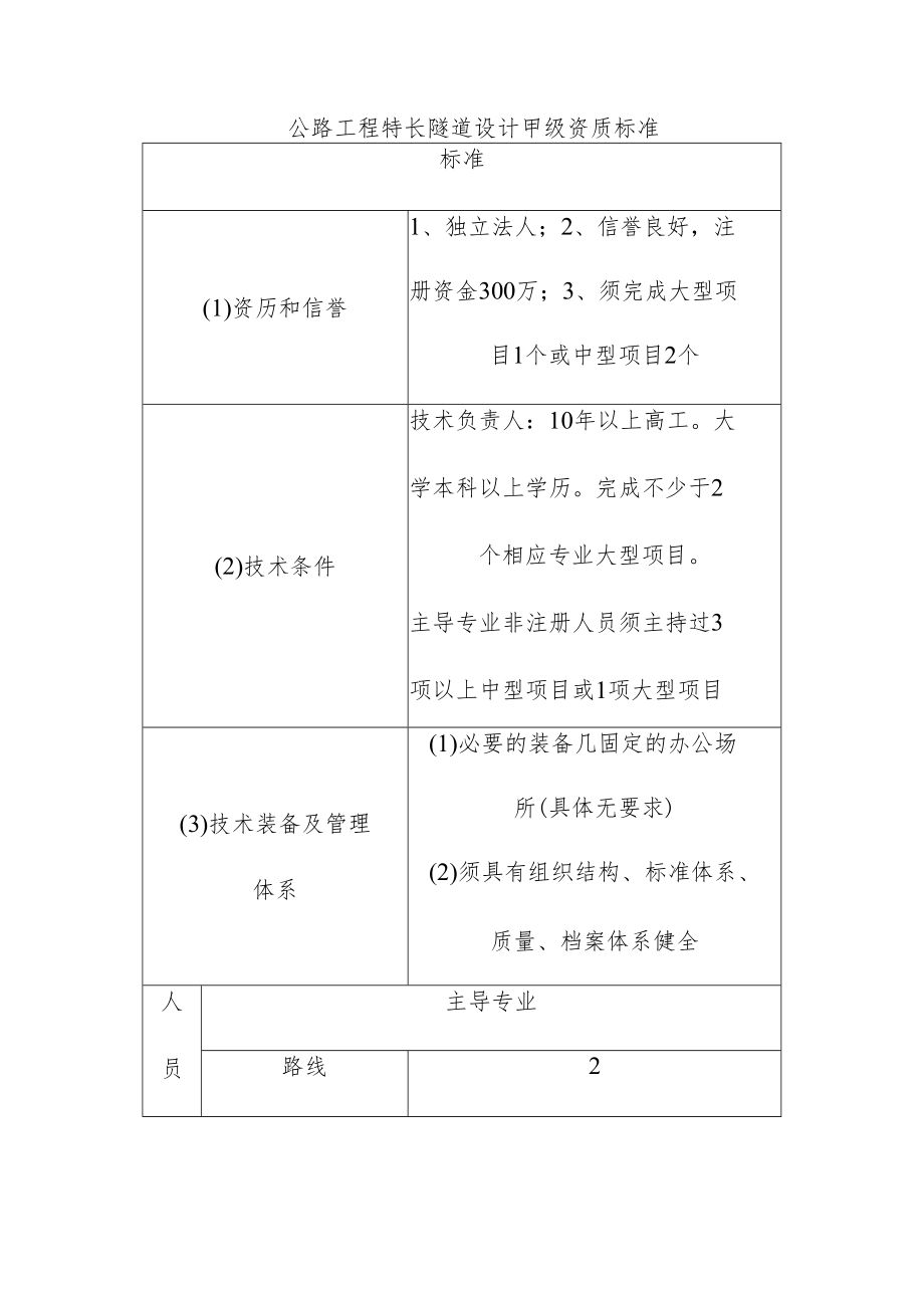 公路工程特长隧道设计甲级资质标准.docx_第1页