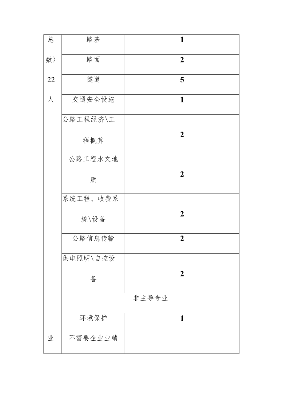 公路工程特长隧道设计甲级资质标准.docx_第2页