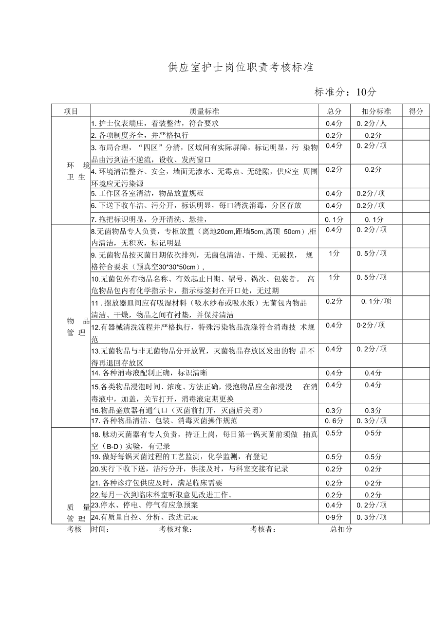 供应室护士岗位职责考核标准.docx_第1页