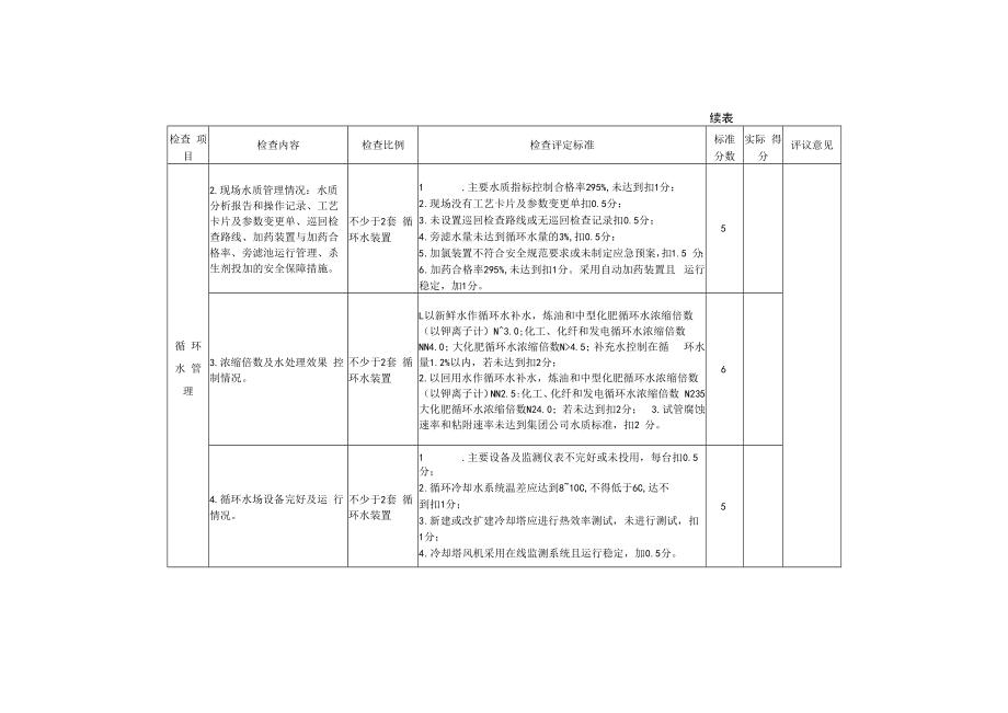 企业设备检查细则.docx_第2页