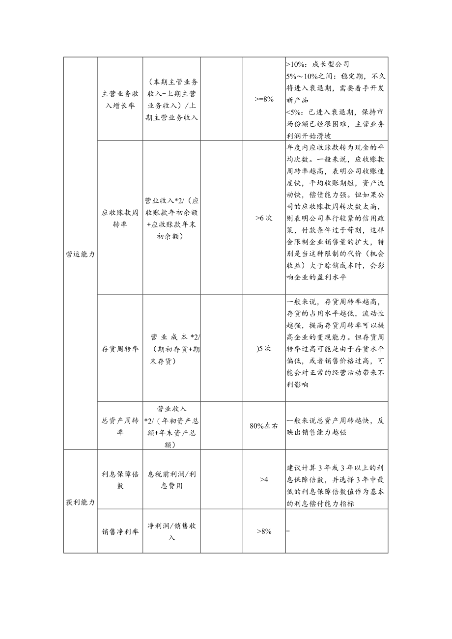 关键财务指标分析参考比较表.docx_第2页