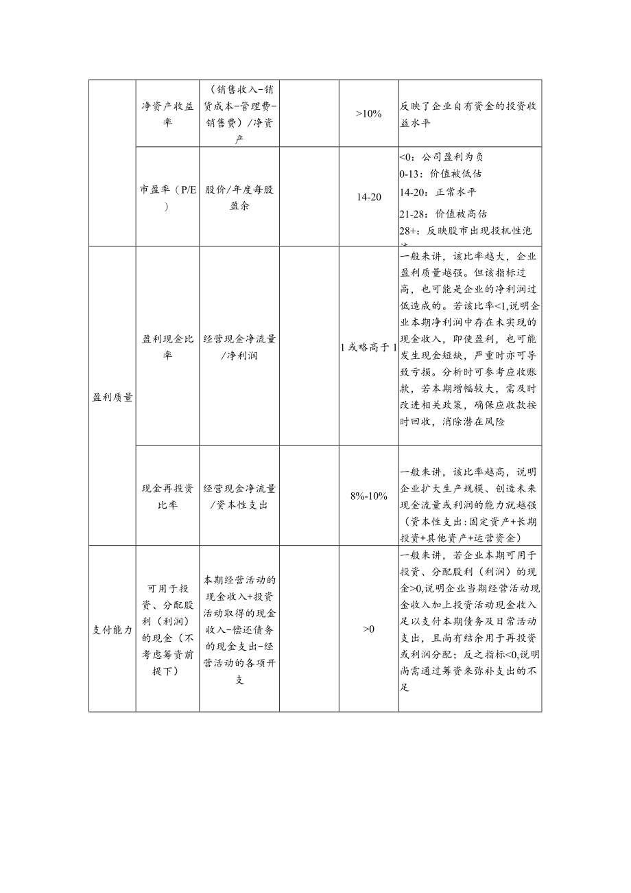 关键财务指标分析参考比较表.docx_第3页