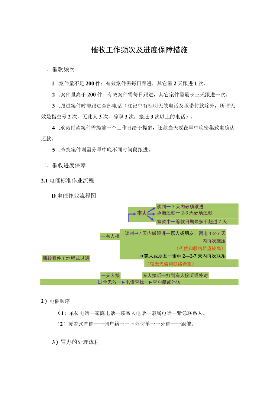 催收工作频次及进度保障措施.docx_第1页