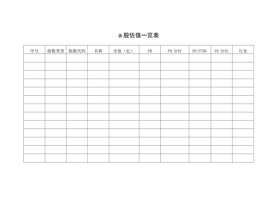 a股估值一览表.docx_第1页