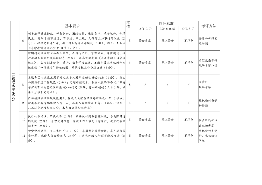 保教工作考核表模板.docx_第2页