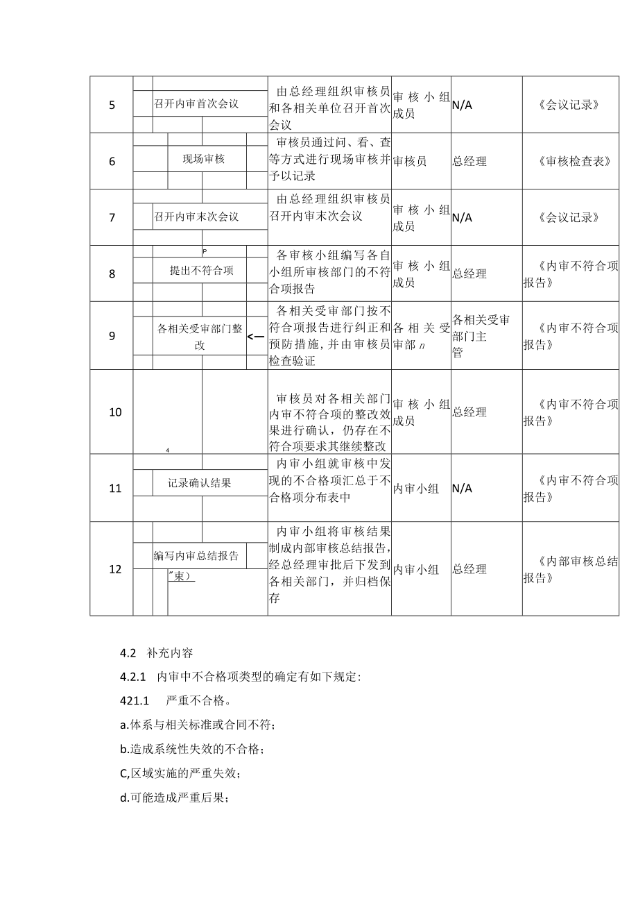 内部审核控制程序.docx_第2页